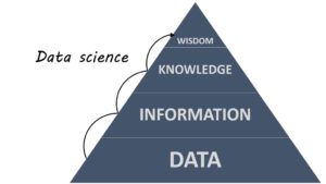 piramide ciencia de dados